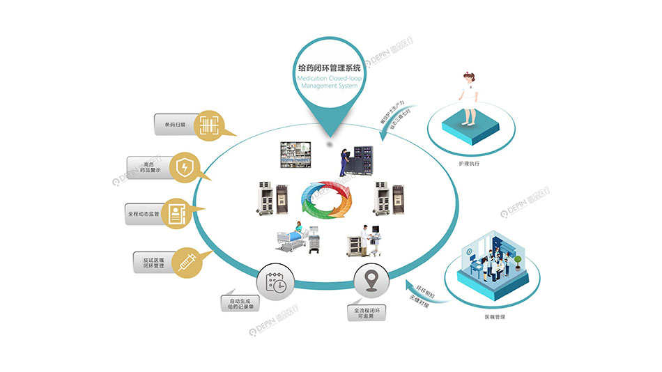 給藥閉環(huán)管理系統(tǒng)