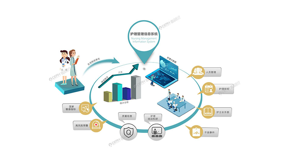 護理管理信息系統(tǒng)