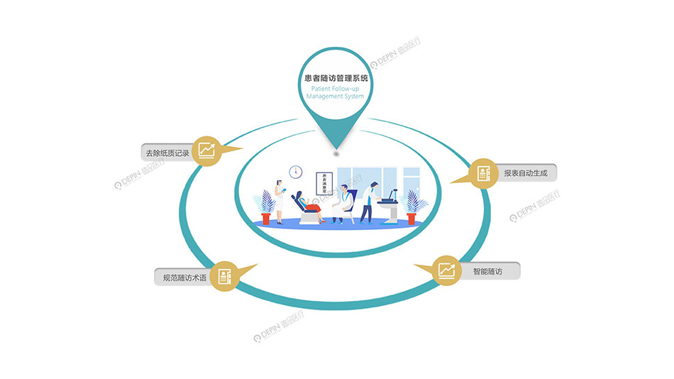 患者隨訪管理系統(tǒng)